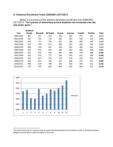 2000-2011 Elementary Enrollment Totals-page-001