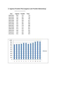 2000-2011 Ingomar-Franklin Enrollment Totals-page-001