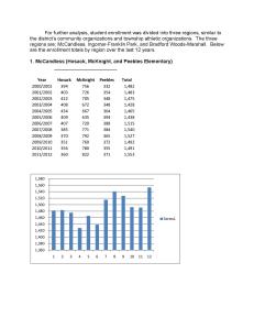 2000-2011 McCandless Enrollment Totals-page-001