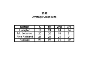 Class Size other schools AVG as of 1.31.13-page-001